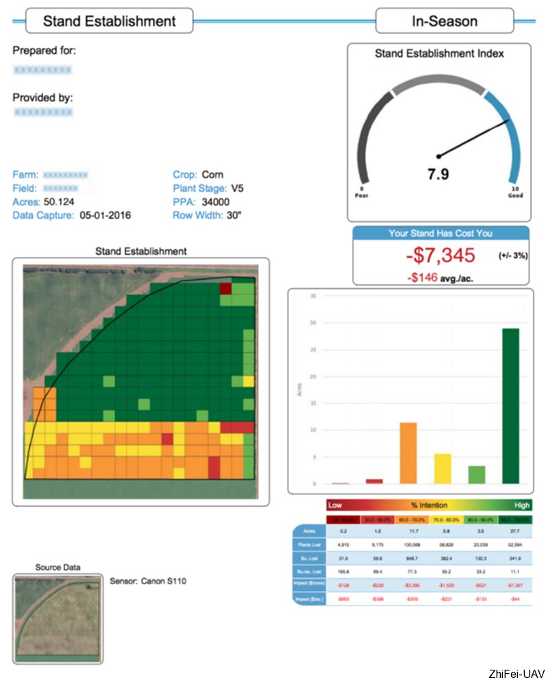 河北智飛極農(nóng)無人機(jī)科技|一鳶科技|行業(yè)定制無人機(jī) 1511925748926966.png